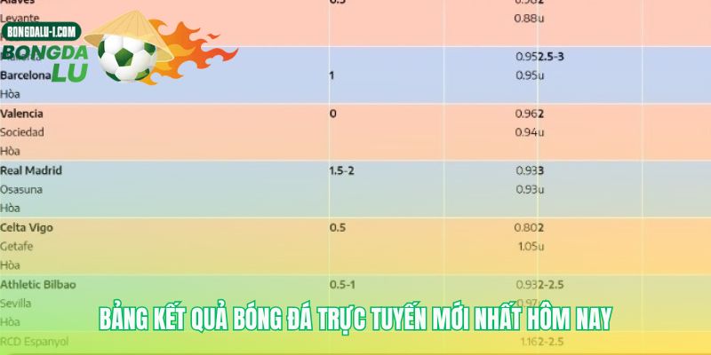 Tổng hợp kết quả bóng đá từ mọi sân cỏ toàn cầu
