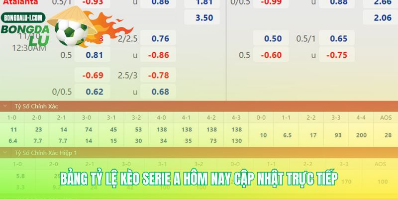 Nơi những con số nói lên cục diện trận đấu
